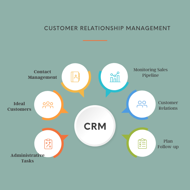 business growth with salesforce integration